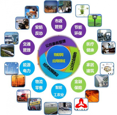 江西工業(yè)貿(mào)易職業(yè)技術(shù)學(xué)院信息工程系 信息系統(tǒng)集成服務(wù)概述