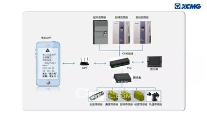 徐工AMCS保駕護(hù)航——徐工塔機(jī)跨入智能新時(shí)代