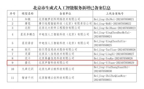 從科幻到現(xiàn)實(shí) 國(guó)產(chǎn)AI如何重塑信息技術(shù)咨詢(xún)服務(wù)的未來(lái)格局